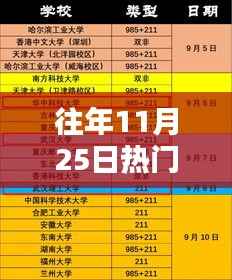 往年11月25日热门中国985院校,往日同窗聚首日,985院校温馨回忆行