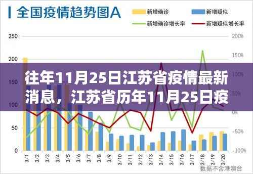 江苏省历年与最新疫情动态分析,深度评测与消息更新(11月25日)