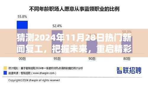 2024年11月28日热门新闻复工启示录,把握未来,重启精彩