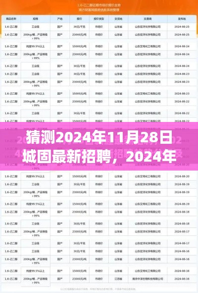 猜测2024年11月28日城固最新招聘,2024年城固最新招聘趋势展望,预测与观点碰撞