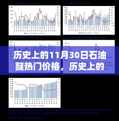 11月30日石油醚价格走势及热门价格概览