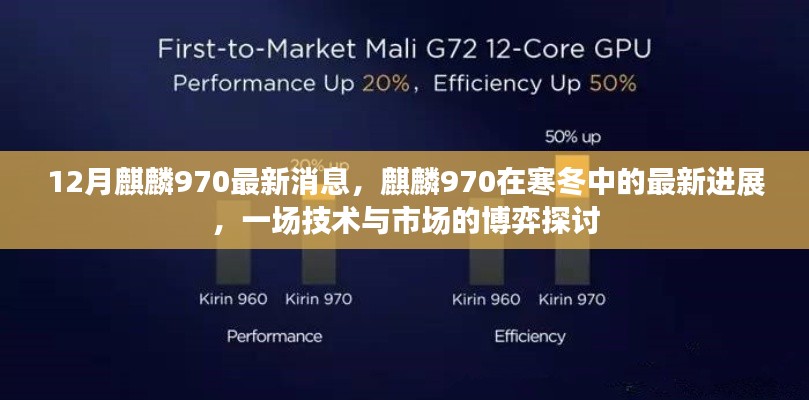 寒冬中的麒麟970,技术进展与市场博弈的最新探讨