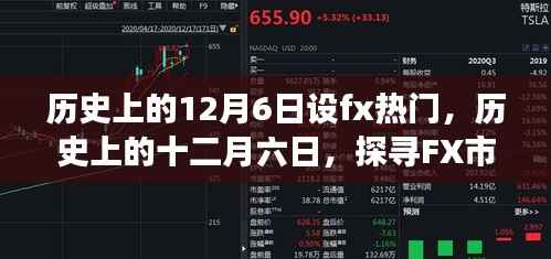 历史上的十二月六日,探寻FX市场的热门时刻与重要瞬间
