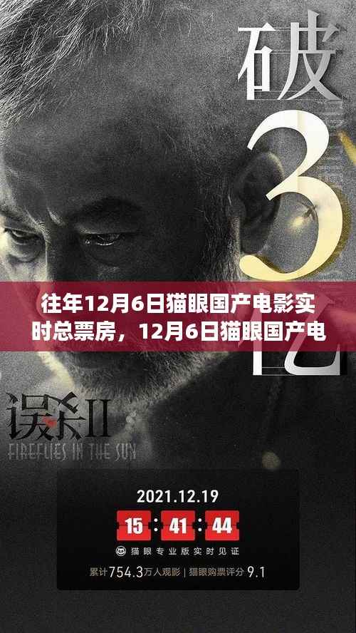 12月6日猫眼国产电影盛宴,探寻自然之旅的呼唤与内心的宁静喜悦