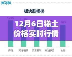 稀土市场黄金时刻,超越风云变幻的励志之旅,实时行情解析(12月6日)