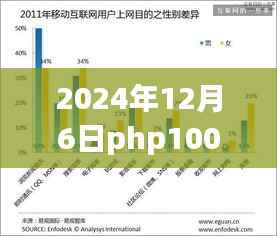 跃升之巅，PHP 1000万用户积分实时排名背后的励志故事与成长历程（日期标注）