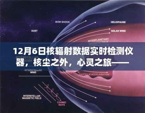 核辐射实时检测与心灵追寻,守护自然美景与内心宁静的旅程