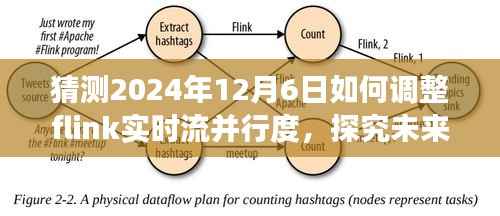 2024年视角,调整Flink实时流并行度策略展望