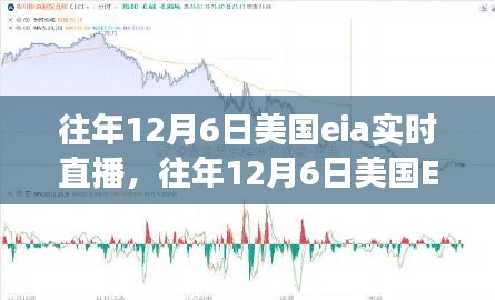 往年12月6日美国EIA实时直播,变化中的学习之路与自信成就之源