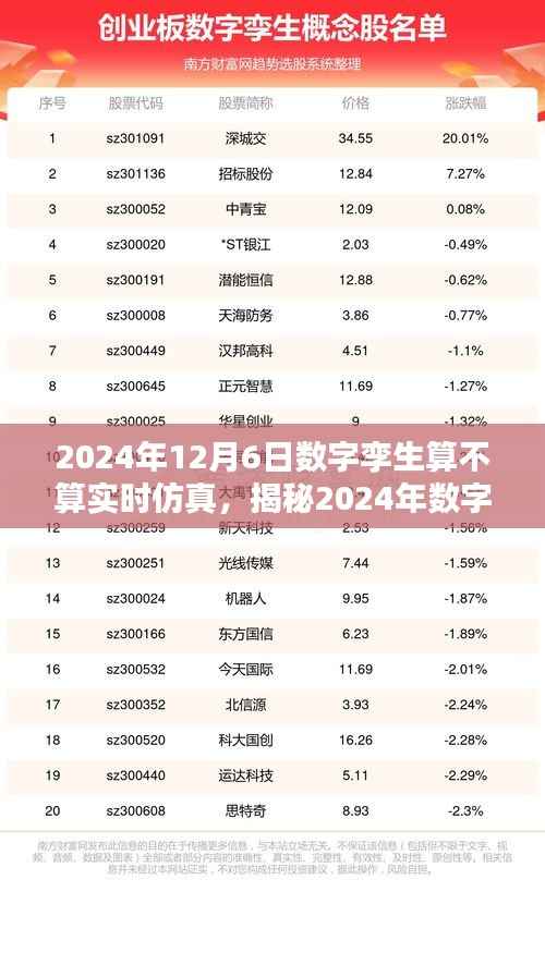 揭秘数字孪生与实时仿真,2024年的深度探讨与解析