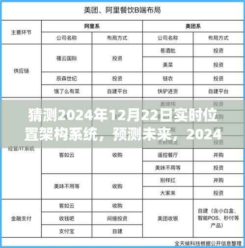 2024年实时位置架构系统革新与展望,预测未来的趋势与动态