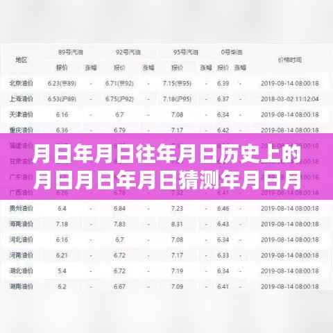 月日月年柴油期货行情深度解析,历史走势、实时行情图与未来预测
