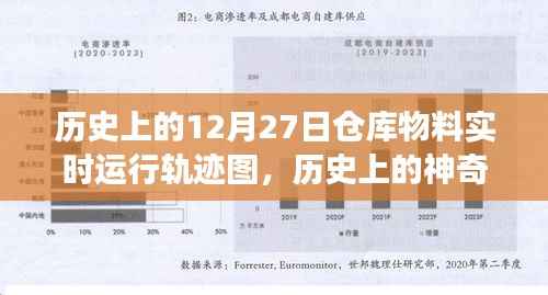 探寻历史仓库物料轨迹,一场追寻内心平静的神奇之旅——历史上的仓库物料实时运行轨迹图解析