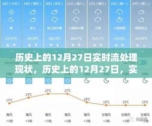 历史上的12月27日实时流处理技术演变与现状概览