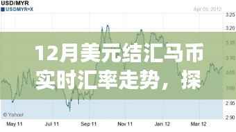 探索自然美景之旅与揭秘美元结汇马币实时汇率走势背后的冒险与宁静