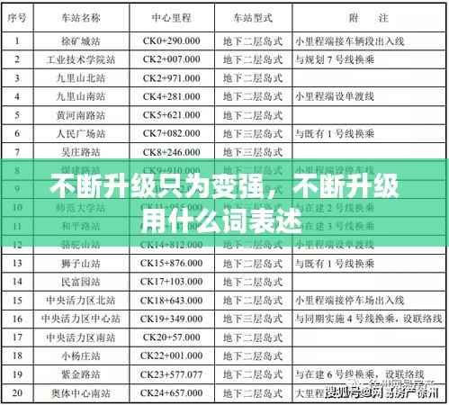 不断升级只为变强,不断升级用什么词表述