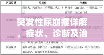 突发性尿崩症详解,症状、诊断及治疗方案