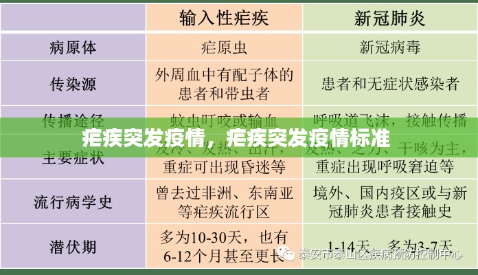 疟疾突发疫情,疟疾突发疫情标准