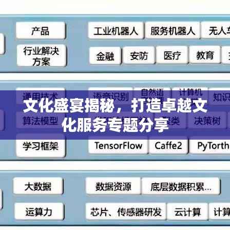 文化盛宴揭秘,打造卓越文化服务专题分享