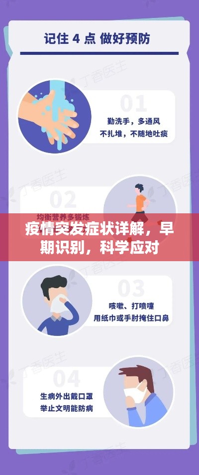 疫情突发症状详解,早期识别,科学应对