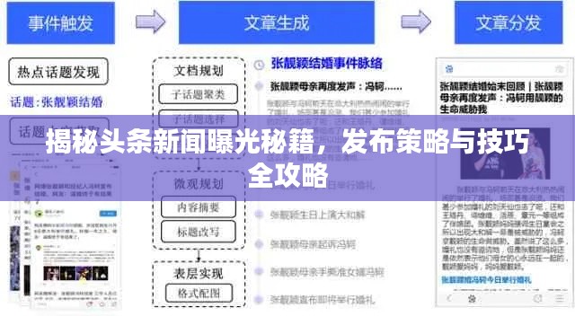 揭秘头条新闻曝光秘籍,发布策略与技巧全攻略