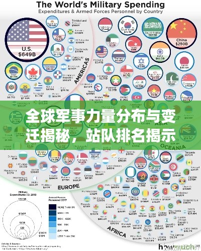 全球军事力量分布与变迁揭秘,站队排名揭示世界格局!