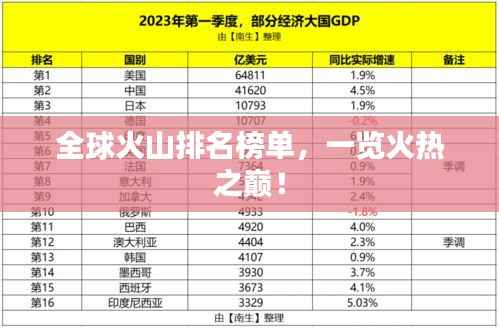 全球火山排名榜单,一览火热之巅!