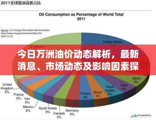 今日万洲油价动态解析,最新消息、市场动态及影响因素探讨