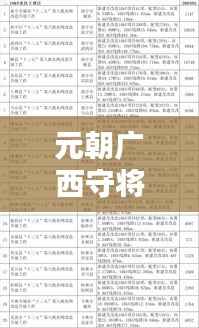 元朝广西守将名单全解析(最新整理大全)