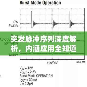 突发脉冲序列深度解析,内涵应用全知道