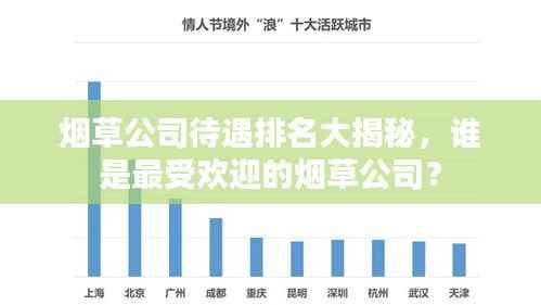 烟草公司待遇排名大揭秘,谁是最受欢迎的烟草公司?
