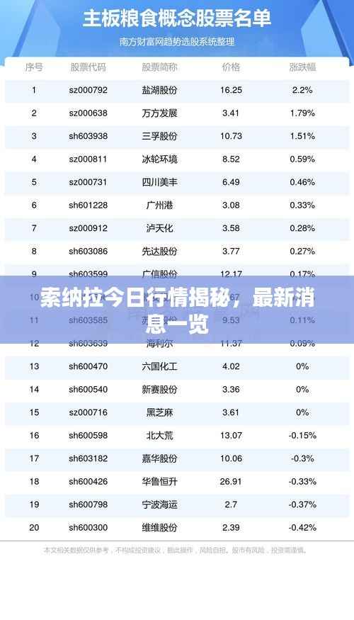 索纳拉今日行情揭秘,最新消息一览