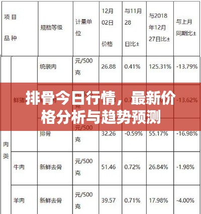 排骨今日行情,最新价格分析与趋势预测