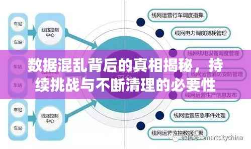 数据混乱背后的真相揭秘，持续挑战与不断清理的必要性