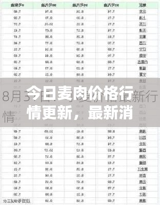 今日麦肉价格行情更新,最新消息一览