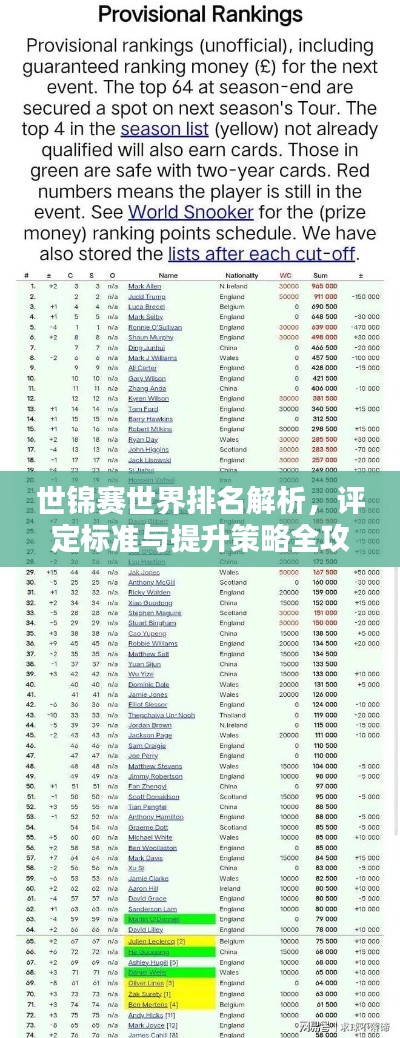 世锦赛世界排名解析,评定标准与提升策略全攻略!