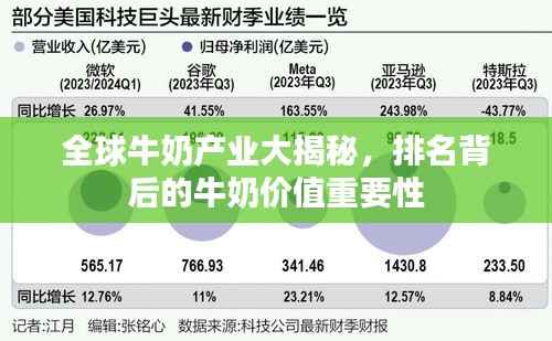 全球牛奶产业大揭秘,排名背后的牛奶价值重要性