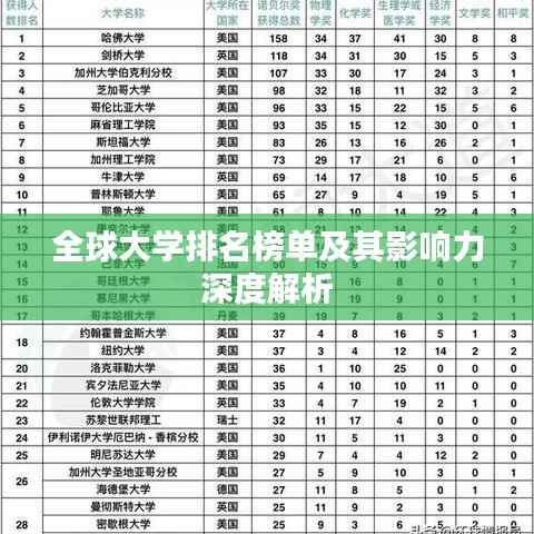 全球大学排名榜单及其影响力深度解析