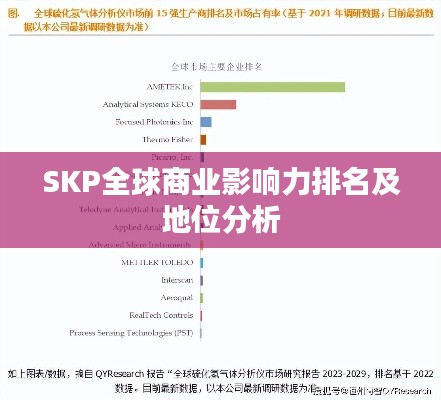SKP全球商业影响力排名及地位分析