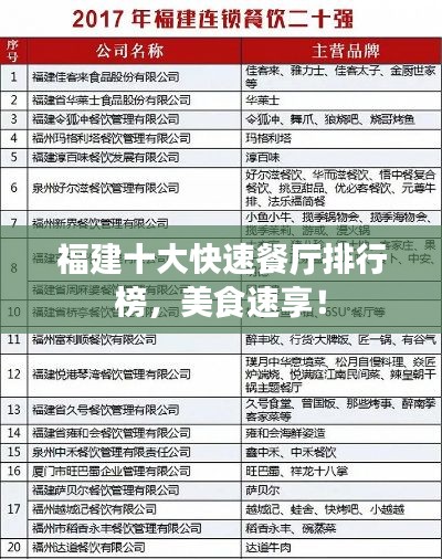 福建十大快速餐厅排行榜,美食速享!