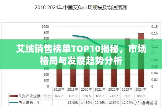 艾绒销售榜单TOP10揭秘,市场格局与发展趋势分析